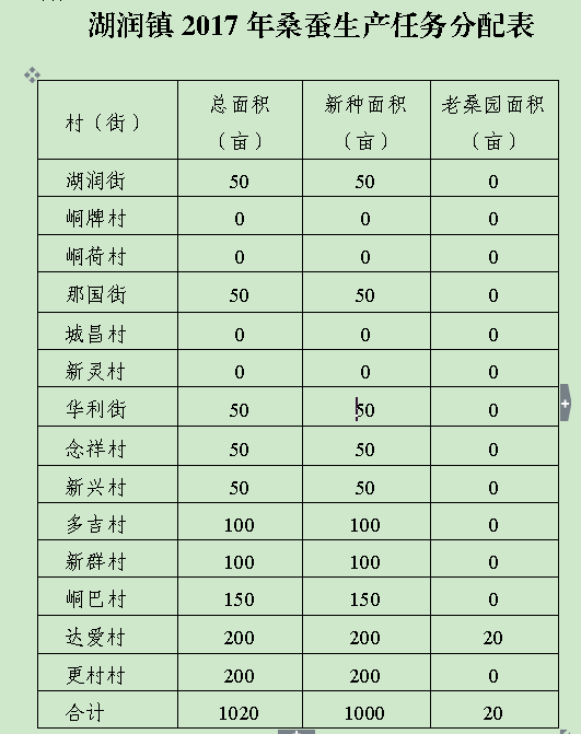 科创板IPO一周年 130家企业累计募资逾2000亿元-爱游戏官方(图4) 爱游戏体育直播