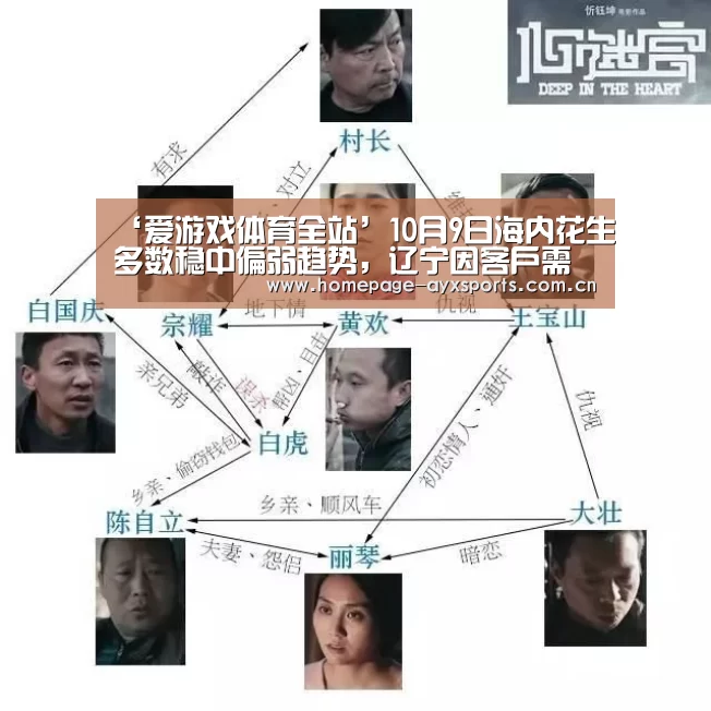 ‘爱游戏体育全站’10月9日海内花生多数稳中偏弱趋势,辽宁因客户需求较高价钱偏强(图1) 爱游戏体育全站